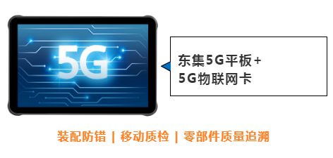 東集案例分享|看“5G+工業(yè)互聯(lián)網(wǎng)”標(biāo)桿工廠，如何跑出“智造”加速度！