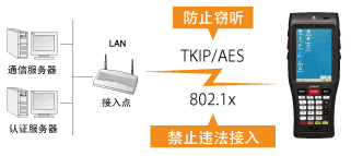 電裝BHT-1200B-CE防止違法接入或竊聽！