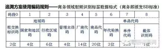 如何進(jìn)行二維碼追溯？