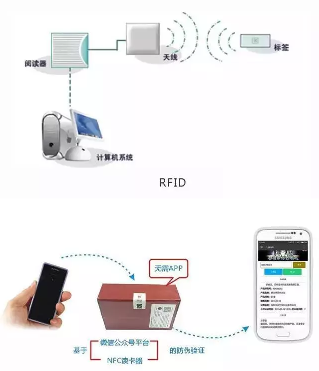 RFID與條形碼存在哪些差異？
