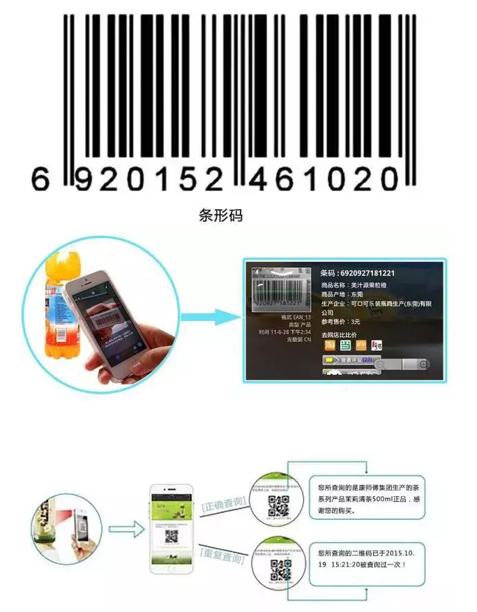 RFID與條形碼存在哪些差異？