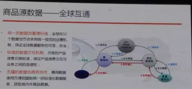 阿里也離不開(kāi)編碼，與中國(guó)物品編碼中心合作啟動(dòng)商品源數(shù)據(jù)
