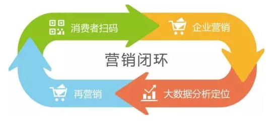 傳統(tǒng)防偽公司要被淘汰？微信“一物一碼”，移動端下一個億萬級市場