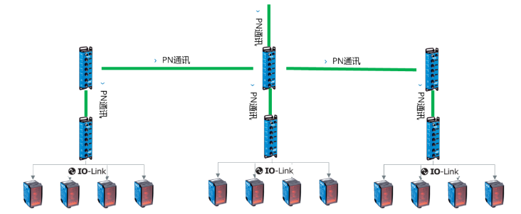 西克SICK SIG200，DT35.png