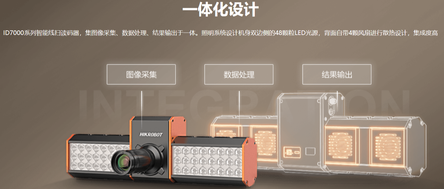 ?？礗D7000系列智能讀碼器（多面掃描底掃相機(jī)）.png