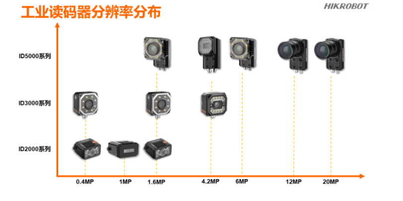 ?？倒I(yè)讀碼器.png
