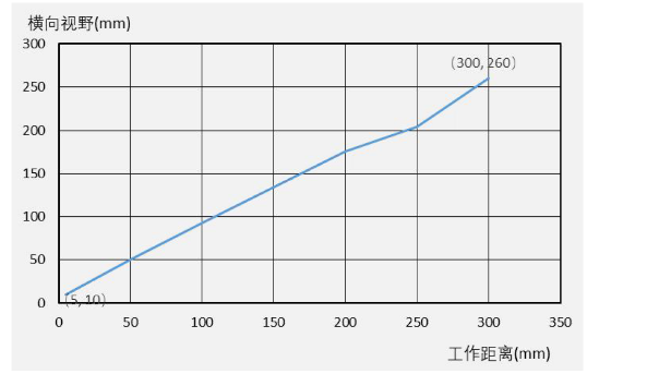 ?？礗D3000系列.png