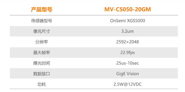 ?？礐S系列-500萬(wàn)像素工業(yè)面陣相機(jī)參數(shù).png