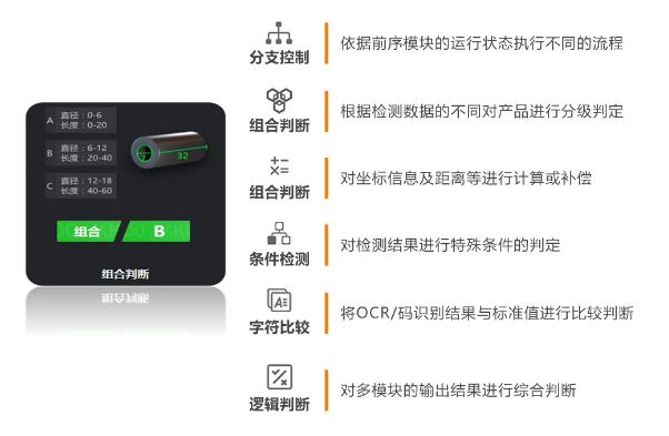 豐富的邏輯算法，靈活性更強.png