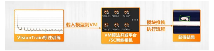 ?？禉C器人VM算法開發(fā)平臺/SC智能相機系列.png