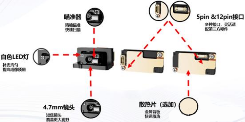 ?？礗D1013D掃描模組.png