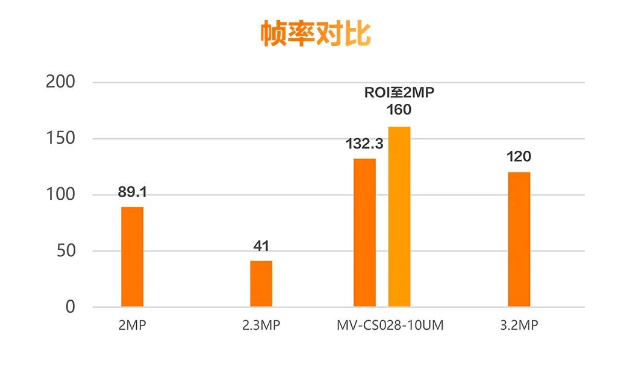 ?？礛V-CS028-10UM二代面陣相機.png