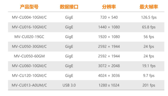?？礐U系列工業(yè)相機(jī).png