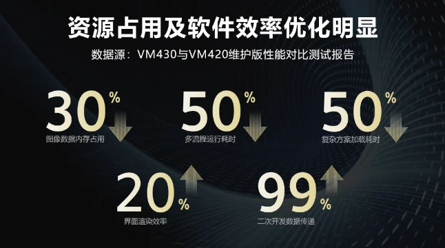 ?？禉C(jī)器人VM算法開發(fā)平臺(tái).png