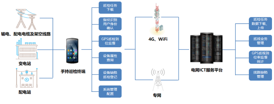 優(yōu)博訊DT50系列搭載Wi-Fi 6 Ready技術(shù)、4G全網(wǎng)通，信息傳輸能力更強(qiáng).png