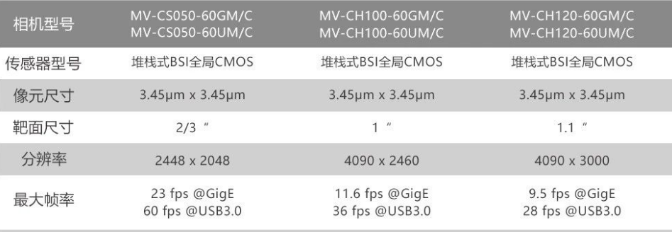 ?？礛V-CH120-60GM/GC/UM/UC.png