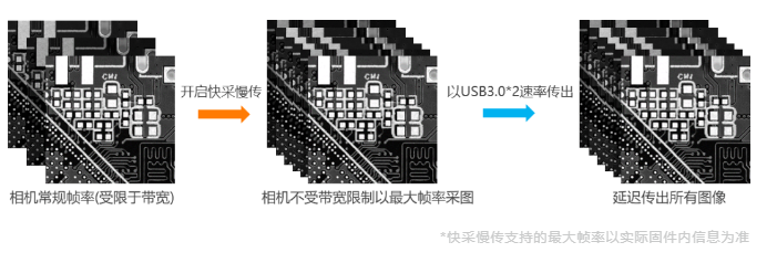 高端型?？倒I(yè)相機MV-CH250-90VM/C.png