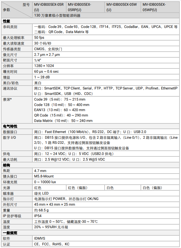 ?？礛V-IDB005EX系列130萬像素小型智能讀碼器參數(shù).png