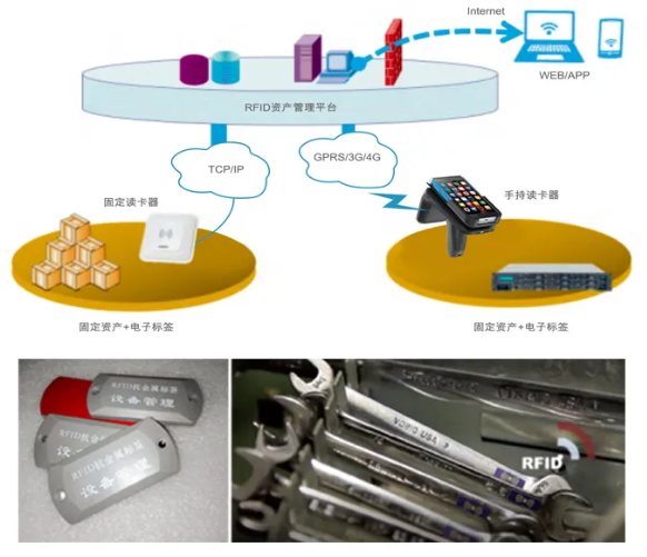 工器具、證件、高值耗材管理.png