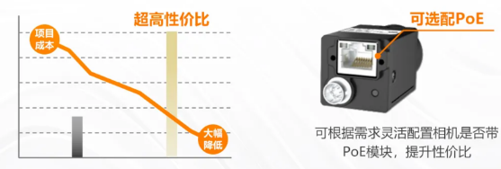 (MV-CU060-60GM/C)、2000萬(MV-CU200-20GM/C).png