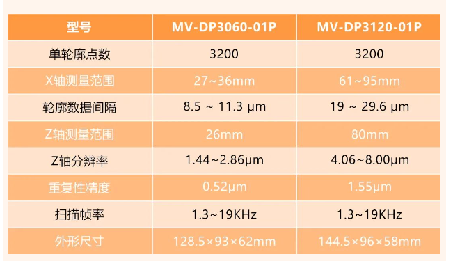 ?？礛V-DP3060-01P和MV-DP3120-01p.png