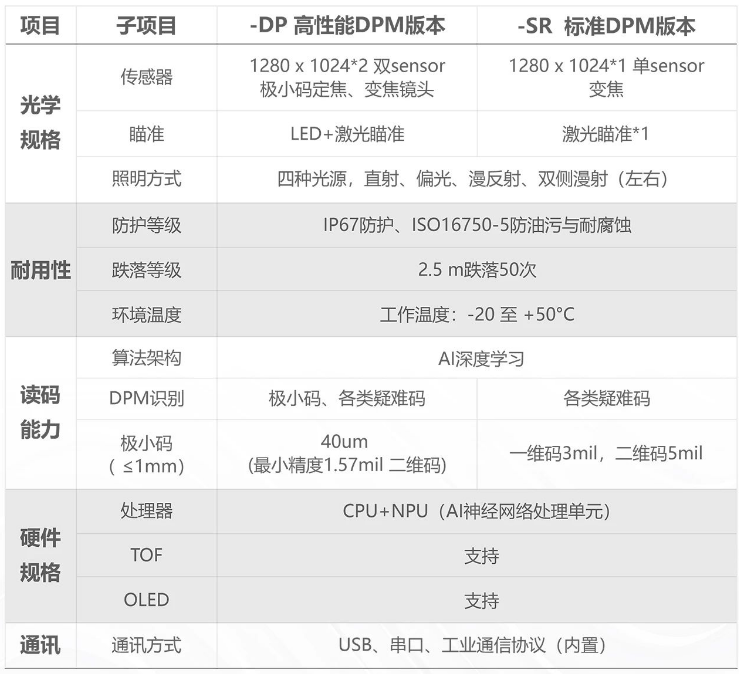 ?？凳殖肿x碼器IDH9000參數(shù).png