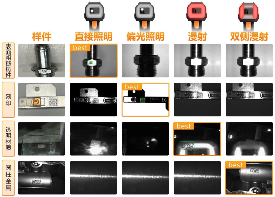 ?？礗DH9000四種集成式光源.png