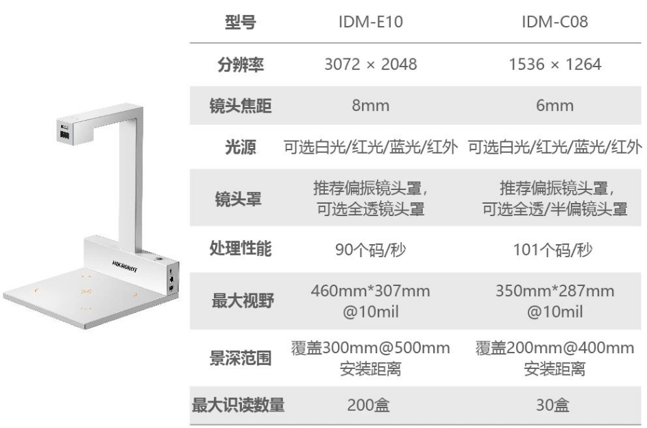 ?？礗DM-C08/E10藥品碼識(shí)別一體機(jī).png
