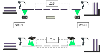 內(nèi)層、外層制作工序.png