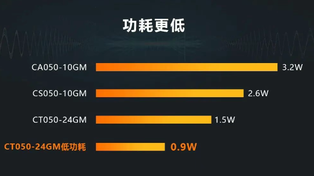 ?？礐T系列相機.png