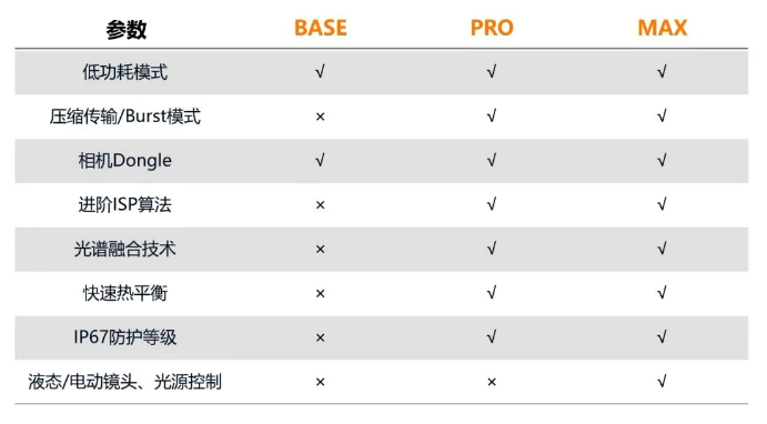?？礐T系列相機.png